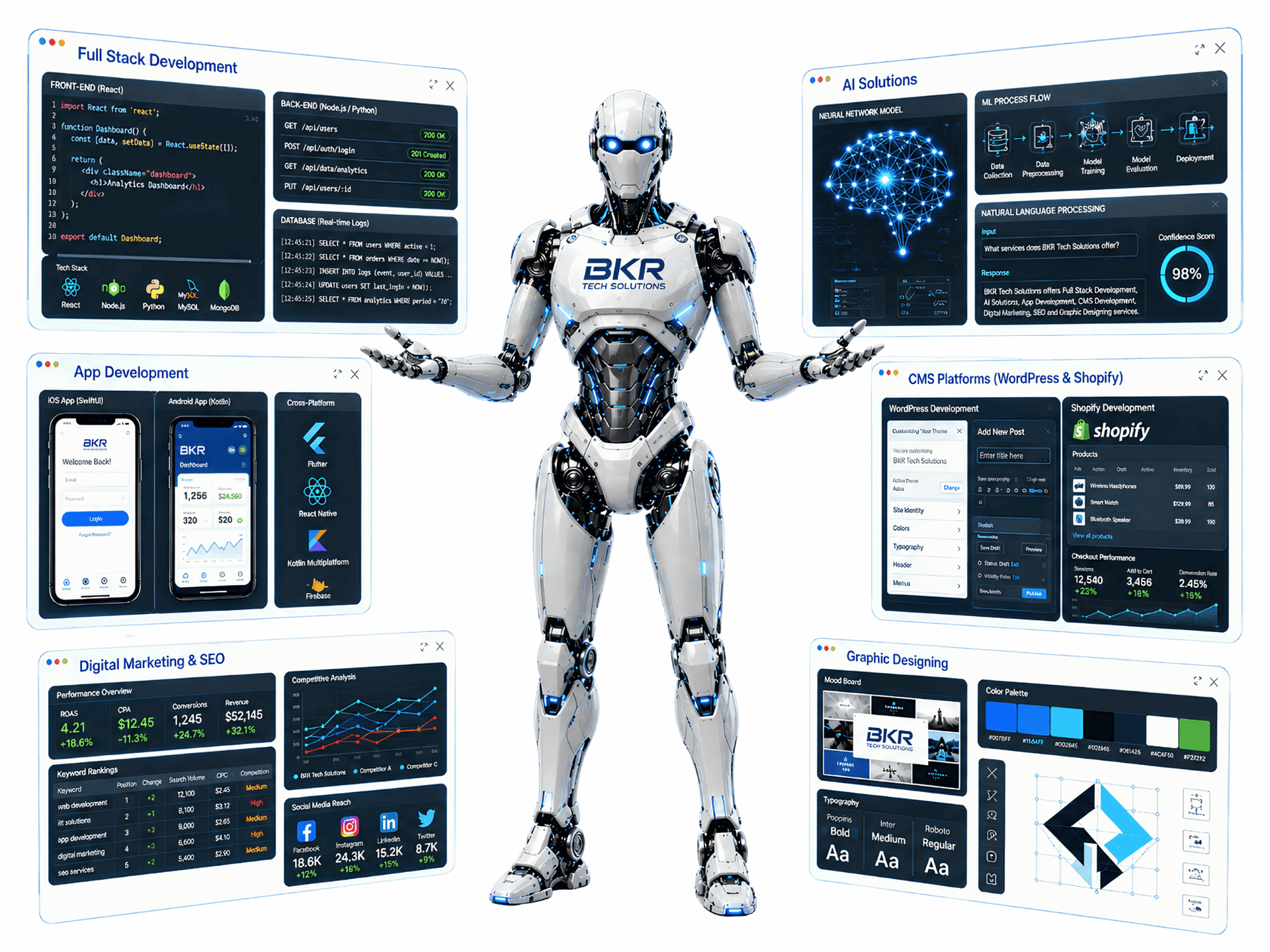 BKR Tech Solutions services overview